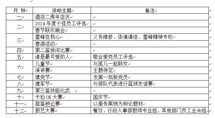 酒店行政人事部2015年工作计划