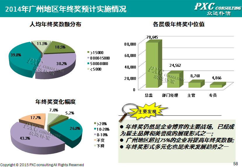 2014年广州地区薪酬管理白皮书