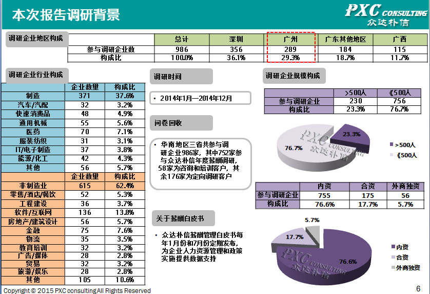 2014年广州地区薪酬管理白皮书