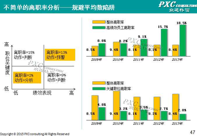 2014年深圳地区薪酬管理白皮书