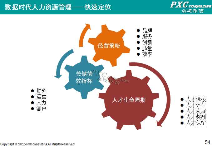 2014年深圳地区薪酬管理白皮书