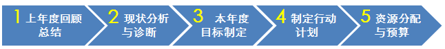 1月30号HR学习资料汇总（精华案例+题目+资料）