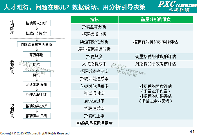 2014年深圳地区薪酬管理白皮书