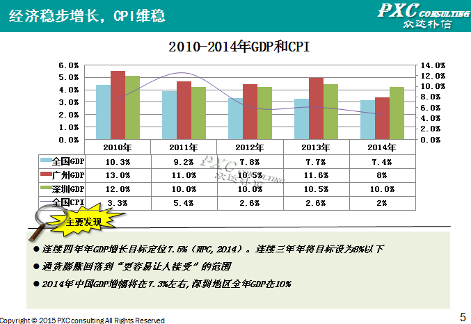 2014年深圳地区薪酬管理白皮书