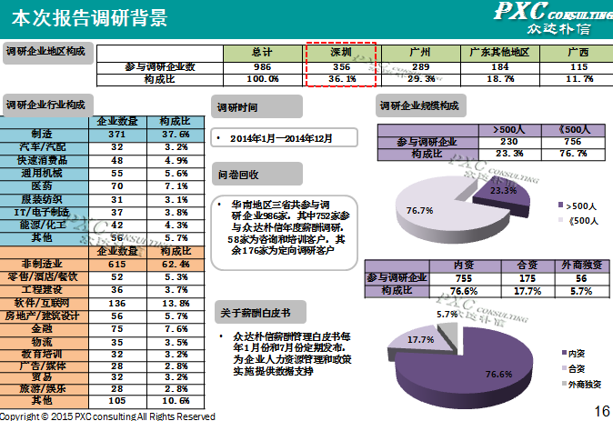 2014年深圳地区薪酬管理白皮书