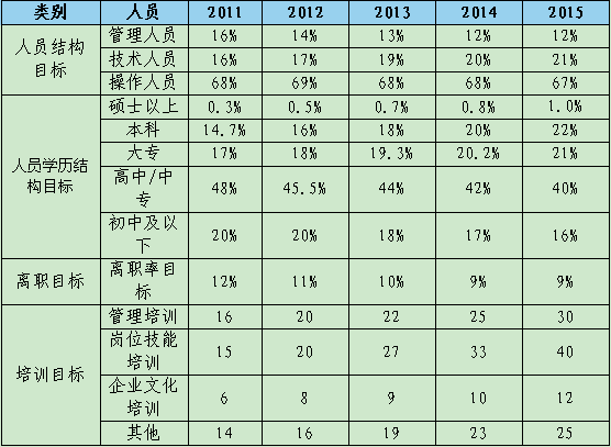 【2015年度计划】HR不将就：立足转折，放眼未来