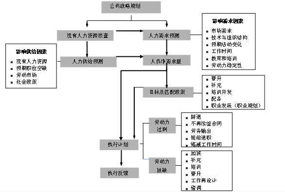 【2015年度计划】HR不将就：立足转折，放眼未来