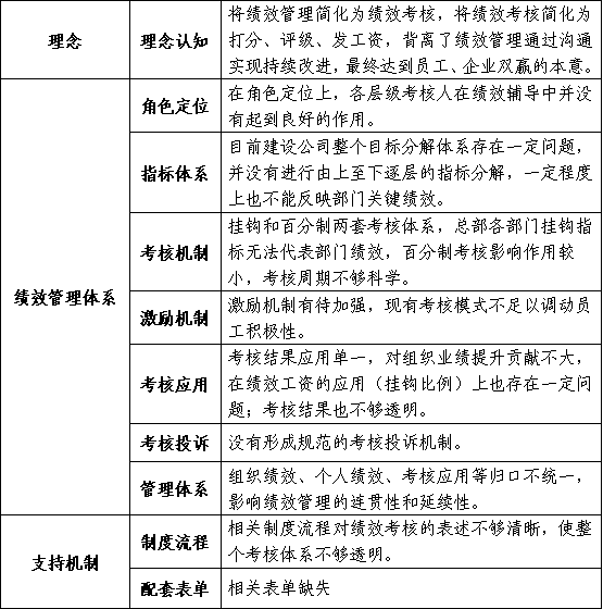 【2015年度计划】HR不将就：立足转折，放眼未来