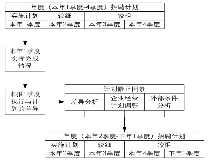 2月6号HR学习资料汇总（精华案例+题目+资料）