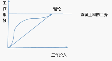 《优秀职业人的8项修炼》--培训心得下