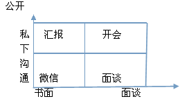 《优秀职业人的8项修炼》--培训心得下