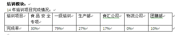 2015年人力资源工作计划（招聘、培训、绩效、员工关系）