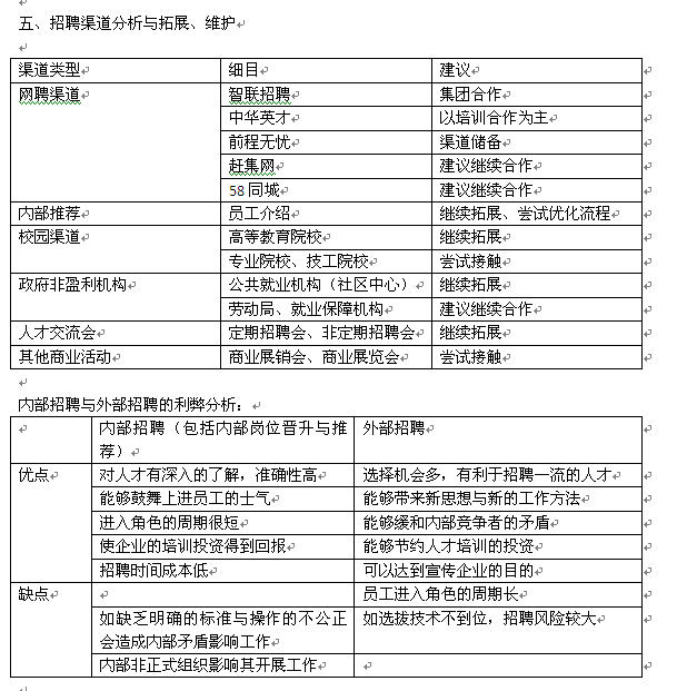 2015年人力资源工作计划（招聘、培训、绩效、员工关系）