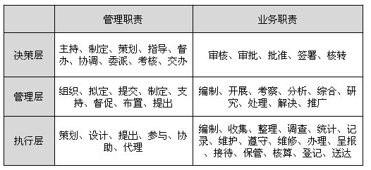 3月9号HR学习资料汇总（精华案例+题目+资料）