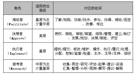 3月9号HR学习资料汇总（精华案例+题目+资料）