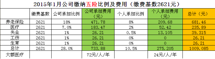 关于社保