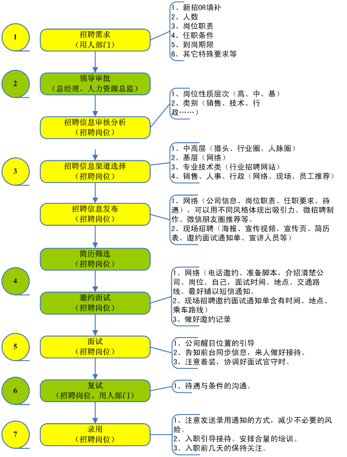 招聘尚未成功，同志仍须努力！