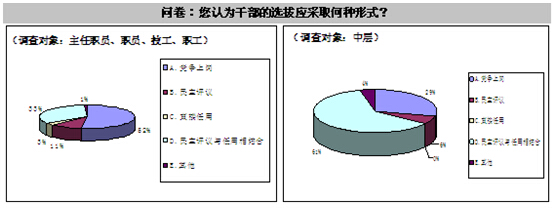 公司招聘渠道诊断分析