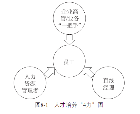 重新认知培训的使命