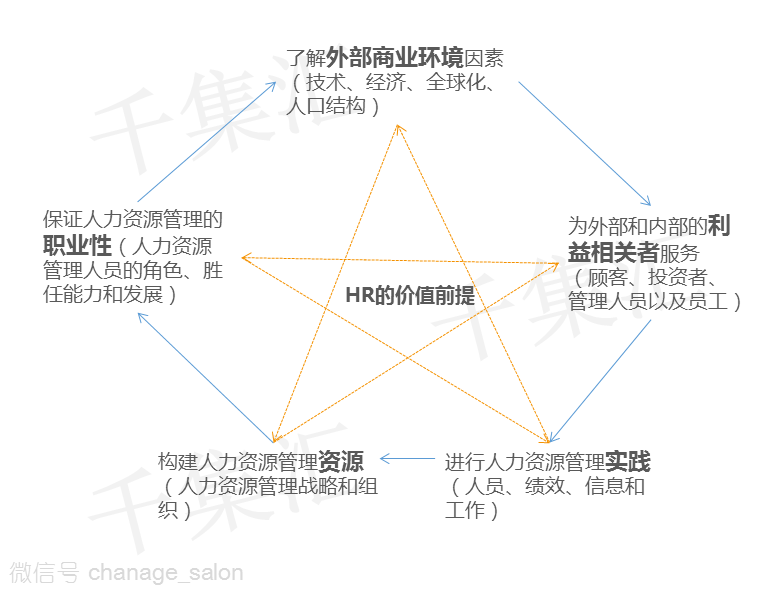 社区人口的要素包括_预算会计要素包括(3)