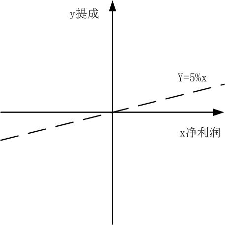 【5.5最新HR资讯】你在公司工作了三年，然后呢？