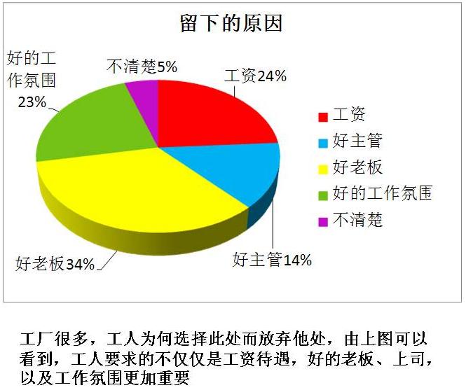 企业文化——留住员工三板斧