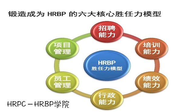 【5.5最新HR资讯】你在公司工作了三年，然后呢？