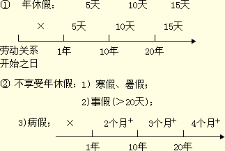 【5.6最新HR资讯】全球最顶尖的招聘经理每天在做什么？