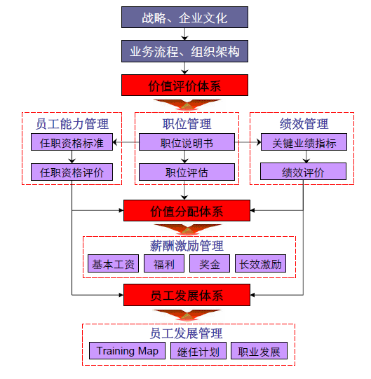 小谈岗位分析“五”件事