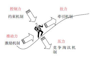 小谈岗位分析“五”件事