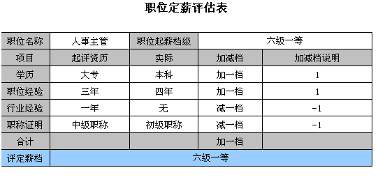 一个HRD的真实一天(25)薪和酬-红与黑