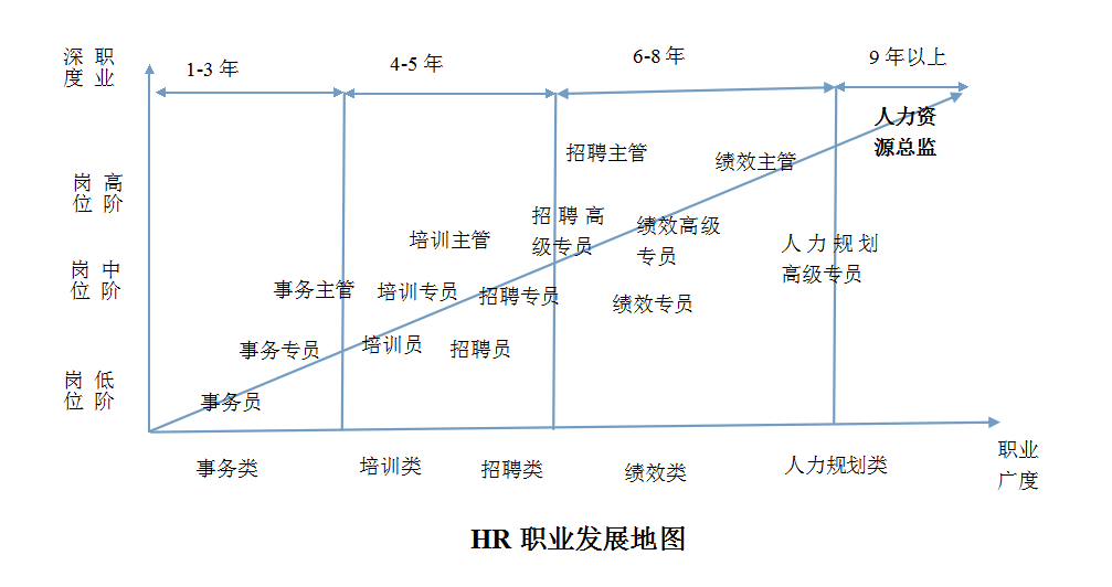 【小小贞】作为HR，我骄傲