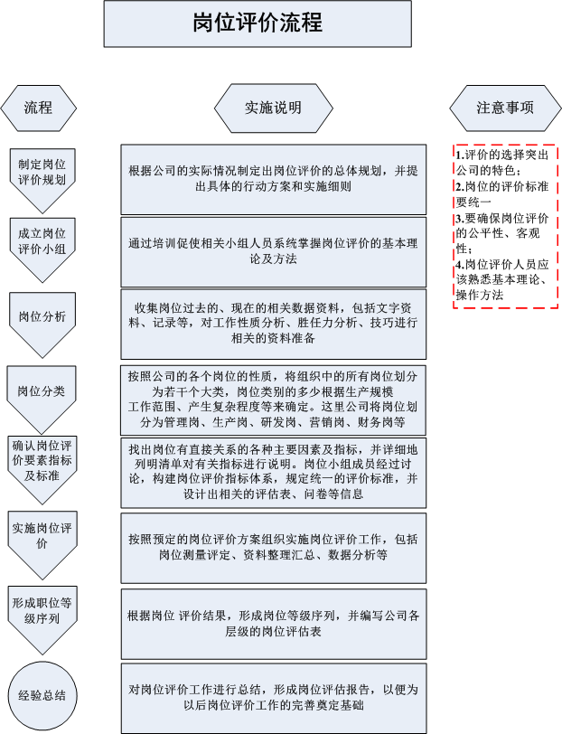 小谈岗位分析“五”件事