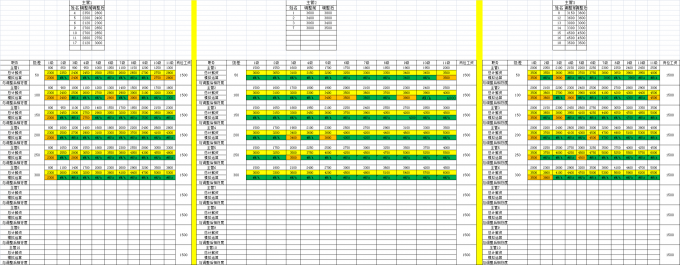 小谈岗位分析“五”件事