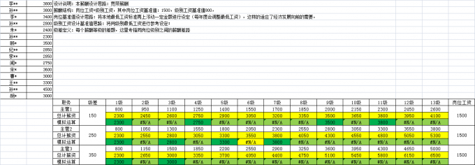 小谈岗位分析“五”件事