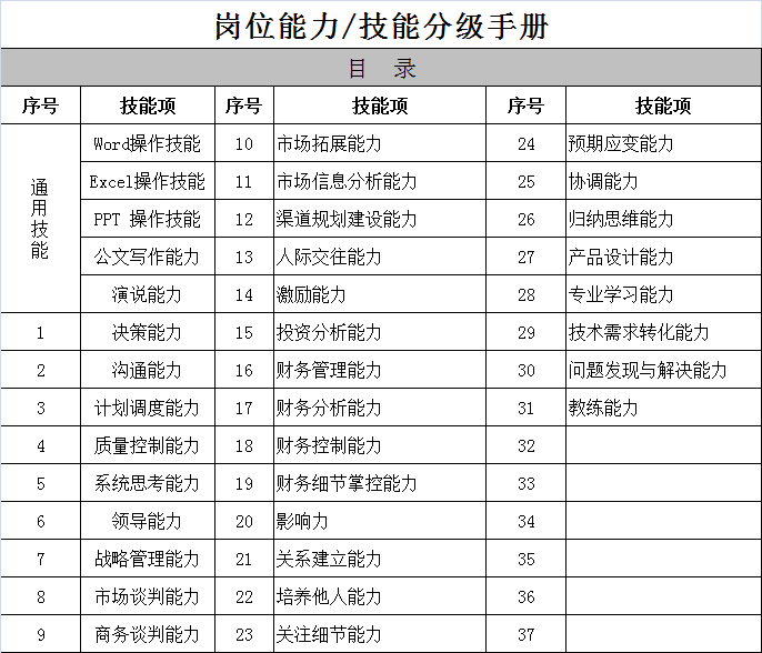 小谈岗位分析“五”件事