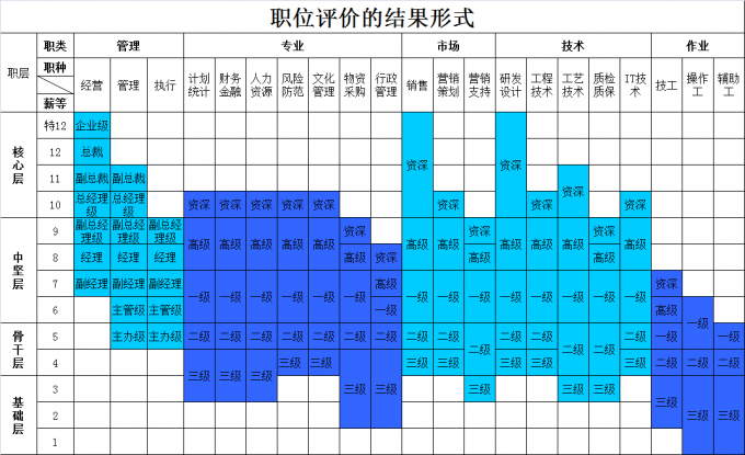 小谈岗位分析“五”件事