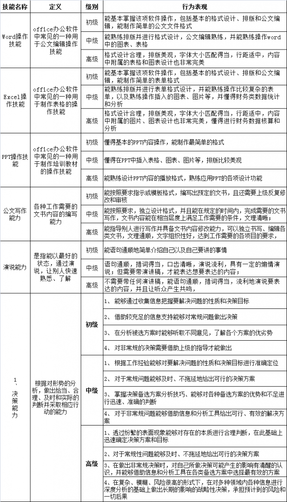 小谈岗位分析“五”件事