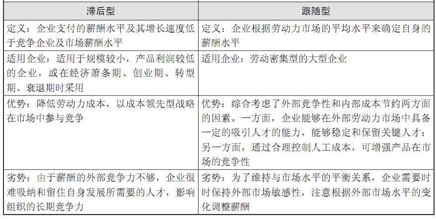 ​薪酬调查与评估的“知己度彼”