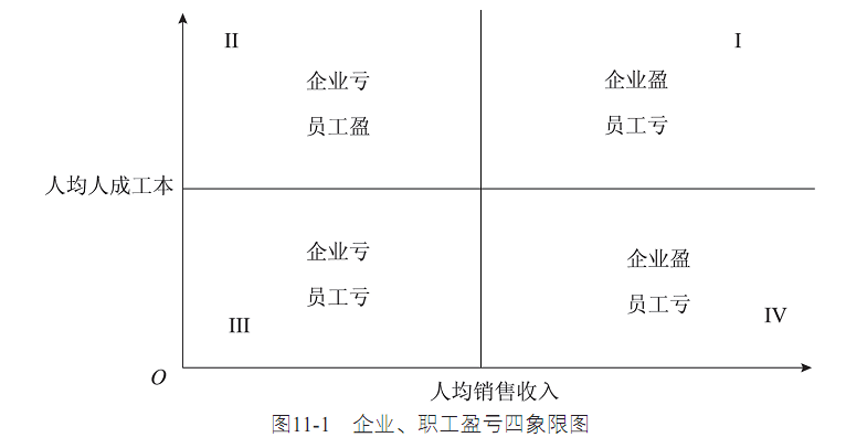 ​薪酬调查与评估的“知己度彼”