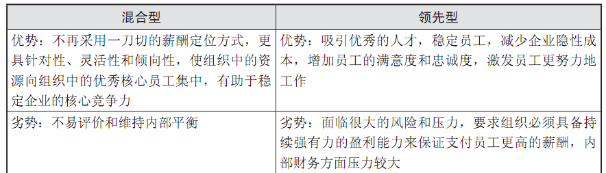 ​薪酬调查与评估的“知己度彼”