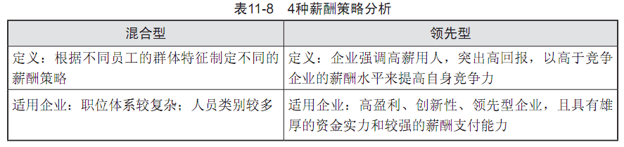 ​薪酬调查与评估的“知己度彼”