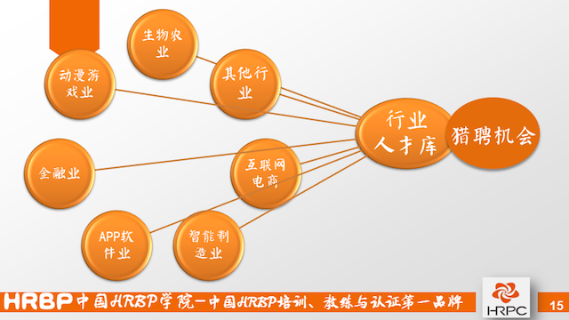 【行业动态】HRBP系统6.0介绍