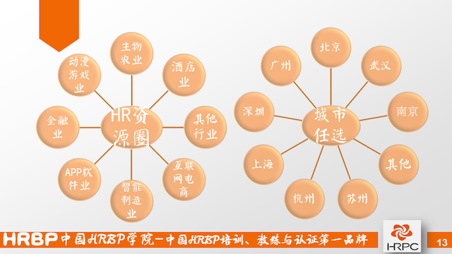 【行业动态】HRBP系统6.0介绍