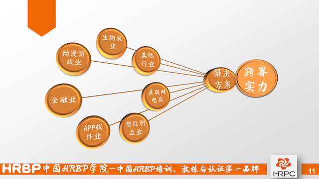 【行业动态】HRBP系统6.0介绍