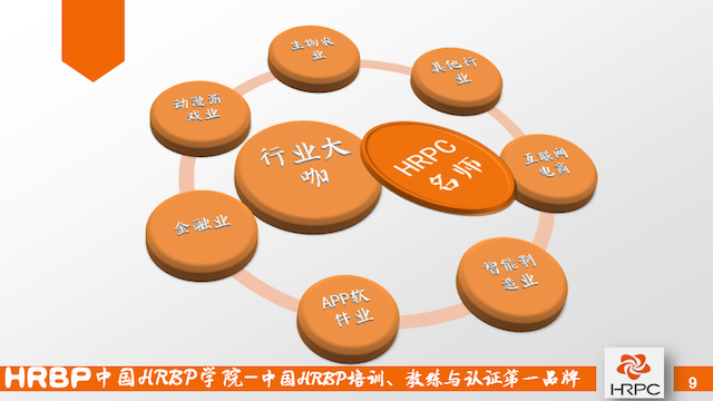 【行业动态】HRBP系统6.0介绍