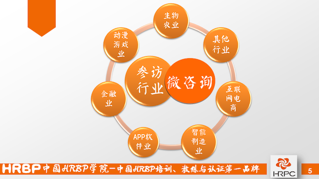 【行业动态】HRBP系统6.0介绍