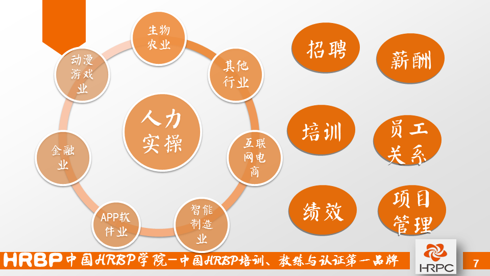 【行业动态】HRBP系统6.0介绍