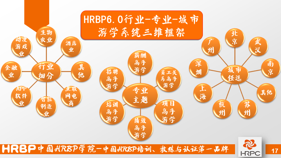 【行业动态】HRBP系统6.0介绍