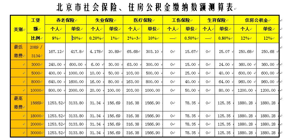 薪酬中的隐性成本”